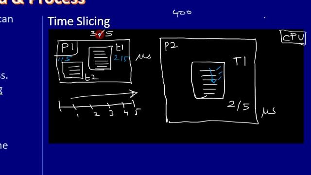 Thread & ThreadStart | Part 1 - Thread Basics | C# Advanced #224 смотреть онлайн
