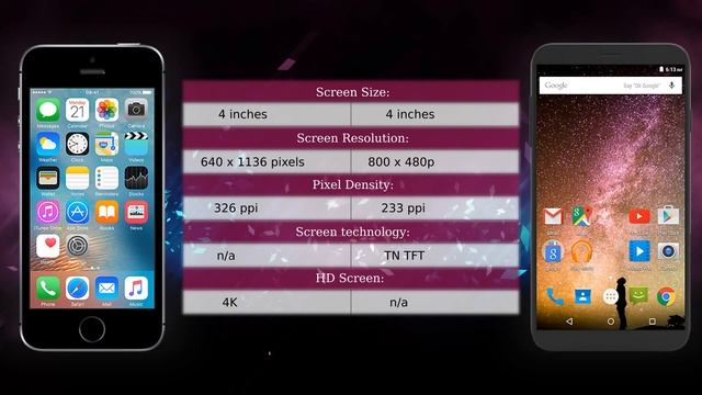 Apple iPhone SE vs Archos 40 Power 3G - Phone comparison смотреть онлайн
