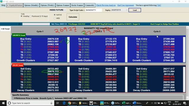 Live Intraday Analysis using 1-SD Software-20-Sept-2019 смотреть онлайн