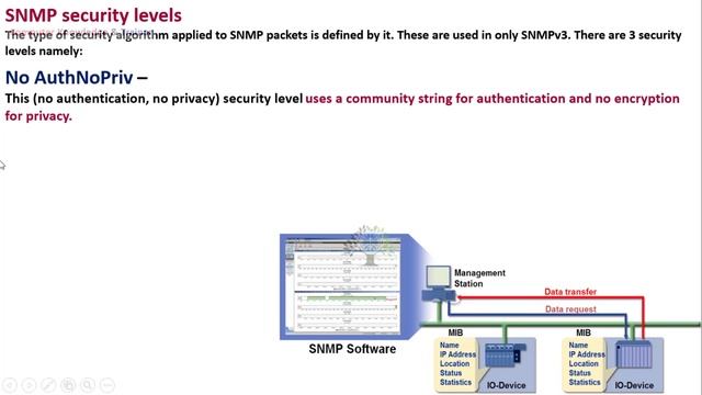 एसएनएमपी की सुरक्षा स्तर | snmp ki security level | Network part- 97 | switch device - 37 | securit смотреть онлайн