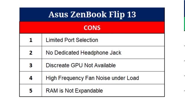 "Unlock the Secrets of the Asus Zenbook Flip 13: The Pros AND the Cons!" смотреть онлайн