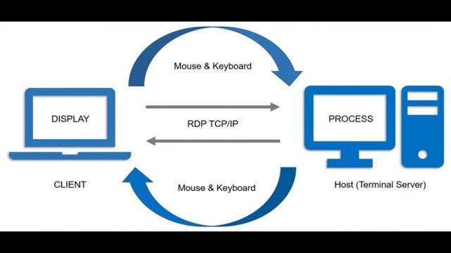 RDP in Tamil смотреть онлайн