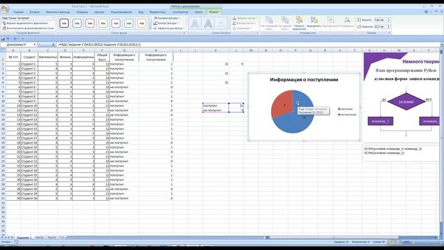 Excel диаграммы смотреть онлайн
