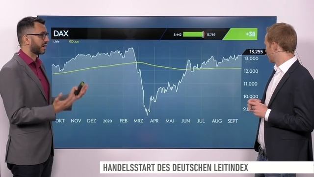 DAX-Check: Keine Impulse durch die FED - DAX rutscht ab смотреть онлайн