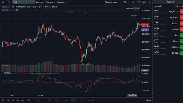 AMP CRYPTO HUGE PRICE PUMP! AMP COIN PRICE PREDICTION & ANALYSIS! AMP PRICE FORECAST 2024 смотреть онлайн