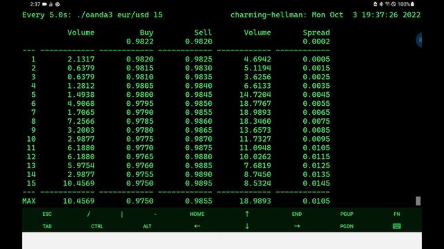 Virtual Screens | every programmer's secret weapon смотреть онлайн