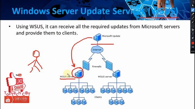 Lesson 29 Part 1 - Windows Server Update Service(WSUS) |MCSA Server2019 System Administrator in Dar смотреть онлайн
