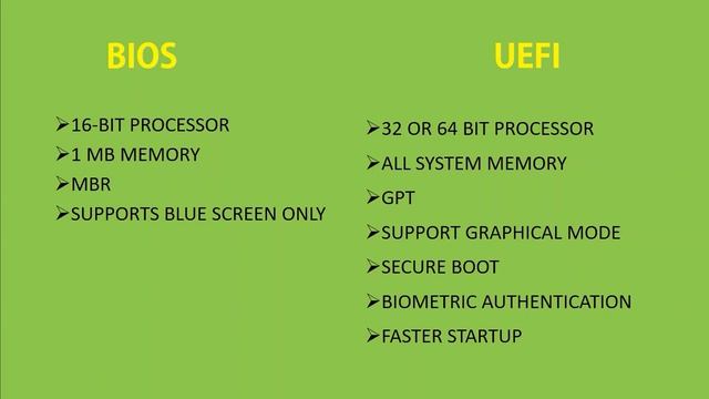 BIOS legacy and uefi in tamil смотреть онлайн