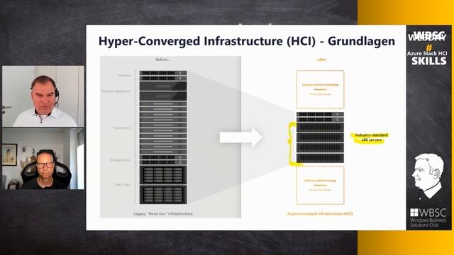 Windows Server Support Lifecycle und Migrationswege смотреть онлайн