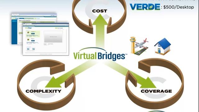 VDI Gen2 - How Simplefusion & Virtual Bridges can help you. смотреть онлайн