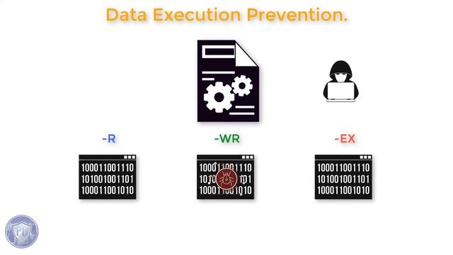Protecting Windows 10 Against Cyber Attacks | 04 First Solutions смотреть онлайн