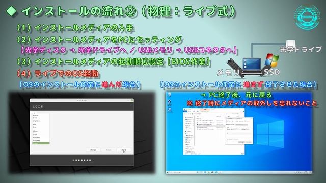 【PC-Linux環境：後編】No.7 〜PCにおけるLinux環境構築の種類と実際の構築の流れ〔後編〕 смотреть онлайн