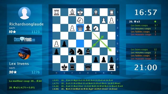 Chess Game Analysis: Richardsonglaude - Lex Irvens : 0-1 (By ChessFriends.com) смотреть онлайн