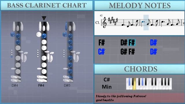 How to play Inferno by Mrs Green Apple on Bass Clarinet (Tutorial) смотреть онлайн