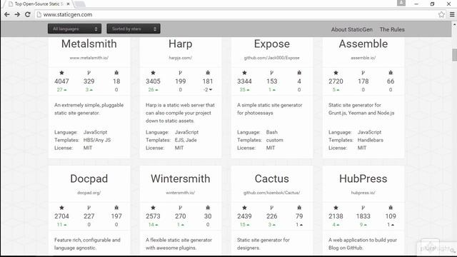Selecting the best static site generator for your blog | Pluralsight смотреть онлайн