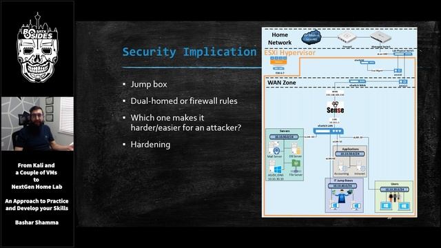 From Kali and a Couple of VMs to NextGen Home Lab - An Approach to Practice and Develop your Skills смотреть онлайн