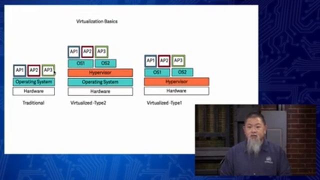 17 Server & Infrastructure Virtualization 1 смотреть онлайн