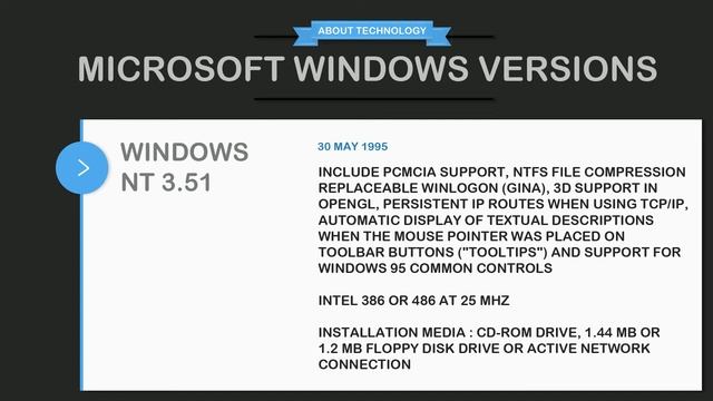 Microsoft Windows Versions : All about windows : Windows history смотреть онлайн