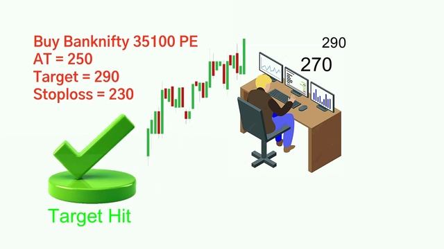 Stock Market Calls Give You 100% Profit ? || Premium Calls Reality || THE INDIAN TRADER смотреть онлайн