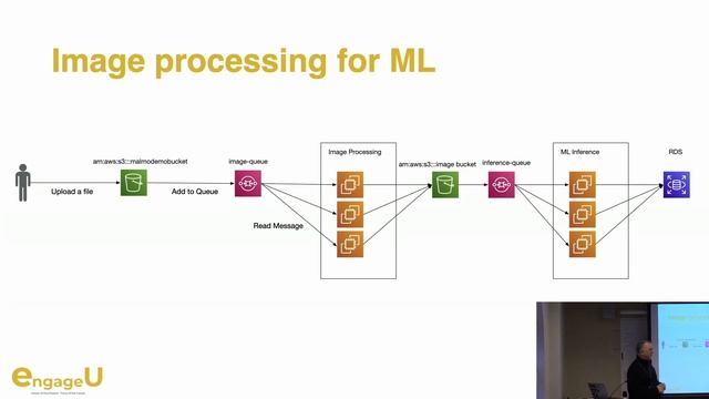 Message Queues by Ian Jempson смотреть онлайн
