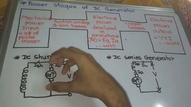 Power Stages of DC Generator смотреть онлайн