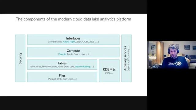 Privacy Preserving ML/AI + Building Data Lakes w/ Dremio/Apache Iceberg - Data Council London Meetu смотреть онлайн