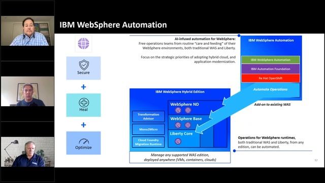 Modernize, Optimize, Automate IBM WebSphere Apps and Operations Today! смотреть онлайн