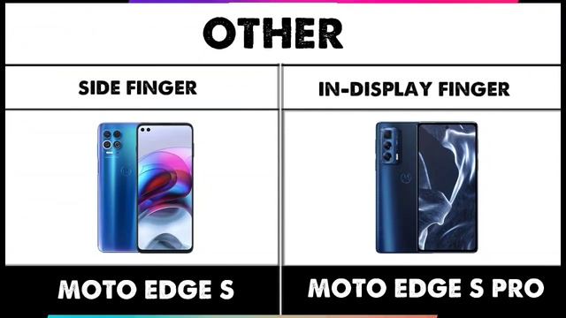 Moto edge s vs moto edge s pro | moto edge s better than edge s pro | technical samim | motorola смотреть онлайн