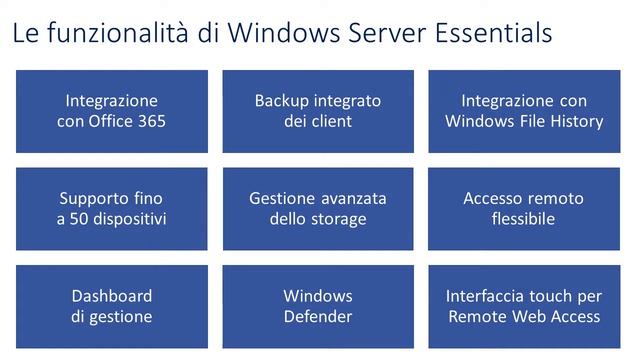 Windows Server 2016 Essential vs. Foundation смотреть онлайн