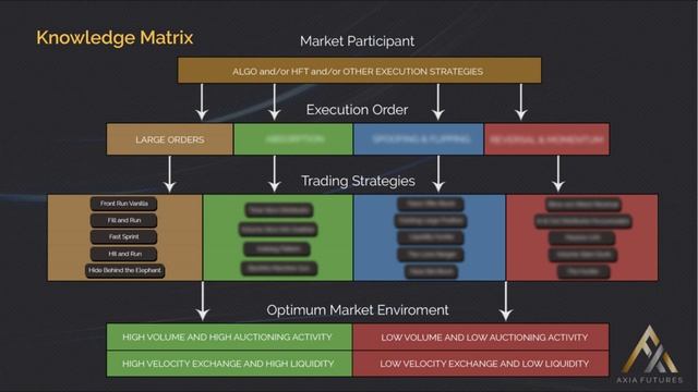 70. Module 8 –3 Knowledge Matrix смотреть онлайн