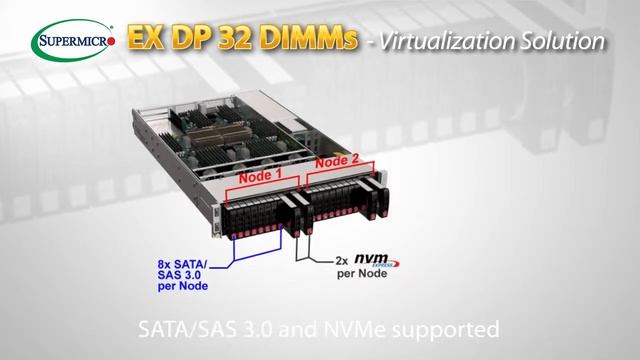 NCS International BV Supermicro HPC-Solution смотреть онлайн