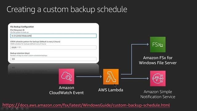 Working with Backups on Amazon FSx for Windows File Server смотреть онлайн