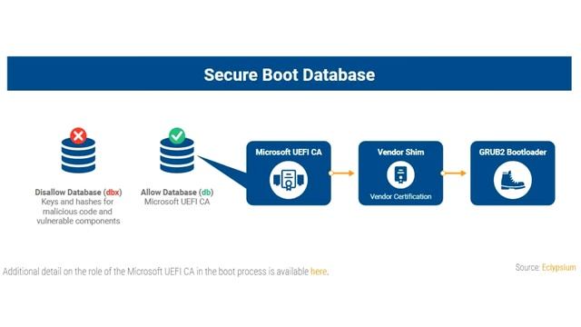 New ‘BootHole’ security Vulnerability revealed, puts millions of systems at risk including Linux & смотреть онлайн