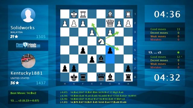 Chess Game Analysis: Solidworks - Kentucky1881 : 0-1 (By ChessFriends.com) смотреть онлайн