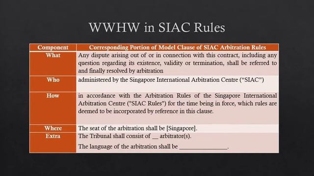 Lecture 8: Drafting the Main Components of an Arbitration Clause смотреть онлайн