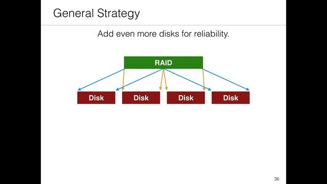 Lecture 28: HDD + RAID смотреть онлайн