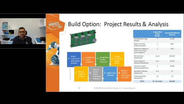 Motion Control for Healthcare Robotic Applications: Functional Requirements, Critical Capabilities смотреть онлайн