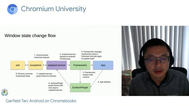 Android on Chromebooks смотреть онлайн