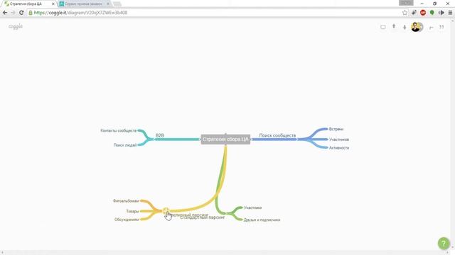 Стратегия сбора целевой аудитории смотреть онлайн