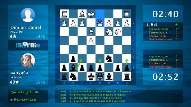 Chess Game Analysis: Dimian Daniel - Sanya42 : 0-1 (By ChessFriends.com) смотреть онлайн