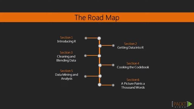 Getting Started with R for Data Science : The Course Overview | packtpub.com смотреть онлайн