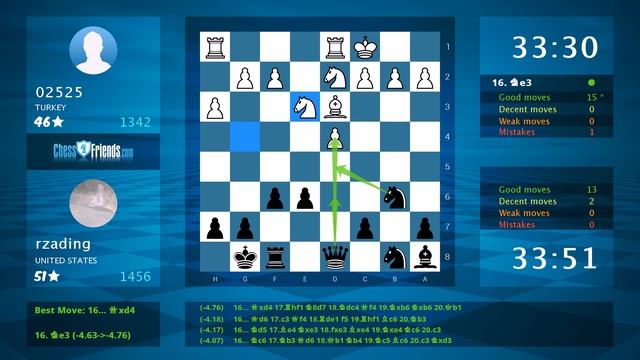 Chess Game Analysis: 02525 - rzading : 0-1 (By ChessFriends.com) смотреть онлайн