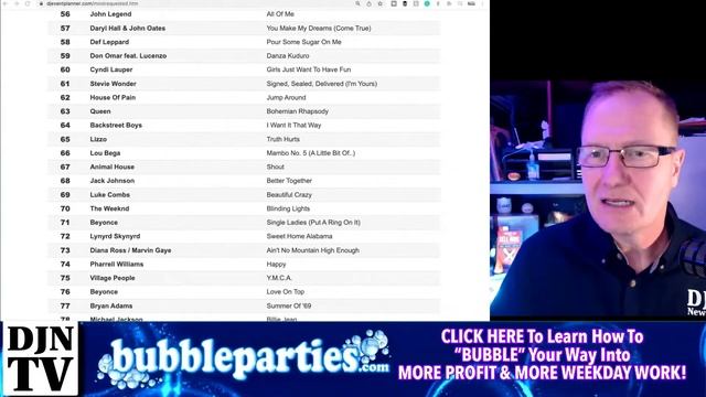 Top 200 Wedding Request List Review for Mobile DJs for 2022 with John Young #DJNTV #DJEP смотреть онлайн