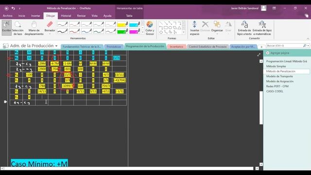 MÉTODO SIMPLEX PENALIZACIÓN смотреть онлайн