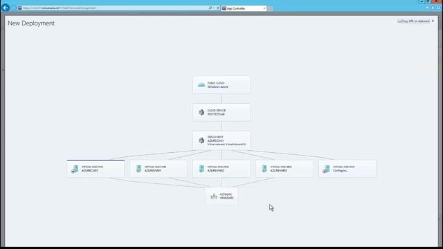 Microsoft Hybrid Cloud WindowsAzure and System Center смотреть онлайн