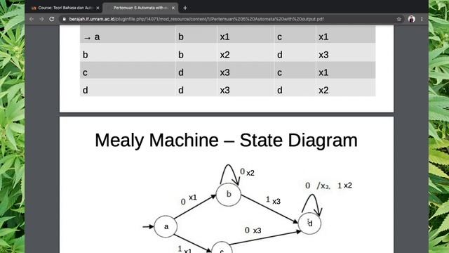 Automata cp 5 Automata with output смотреть онлайн