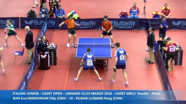 2018 Italian Junior & Cadet Open Highlights I Ivor Ban/Filip B. vs Kuang Li/Xiang Peng (Final) смотреть онлайн