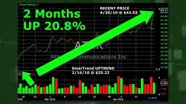 Atheros Communications: The Trend Continues Higher (ATHR) смотреть онлайн