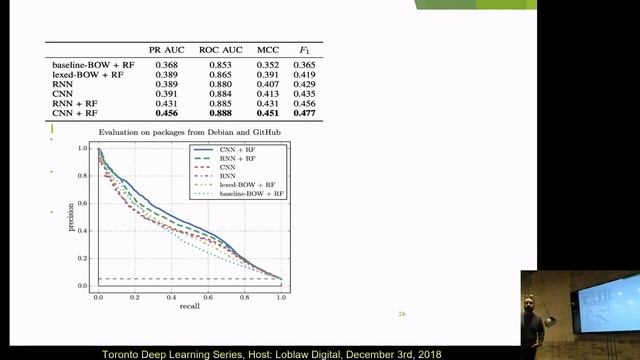 Automated Vulnerability Detection in Source Code Using Deep Learning (discussions) | AISC смотреть онлайн