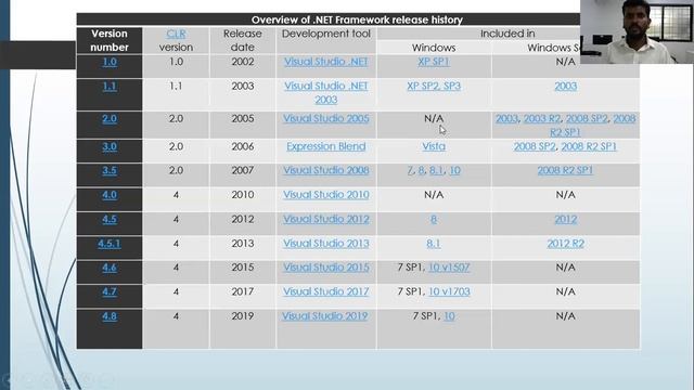 Windows Programming With C#.NET смотреть онлайн
